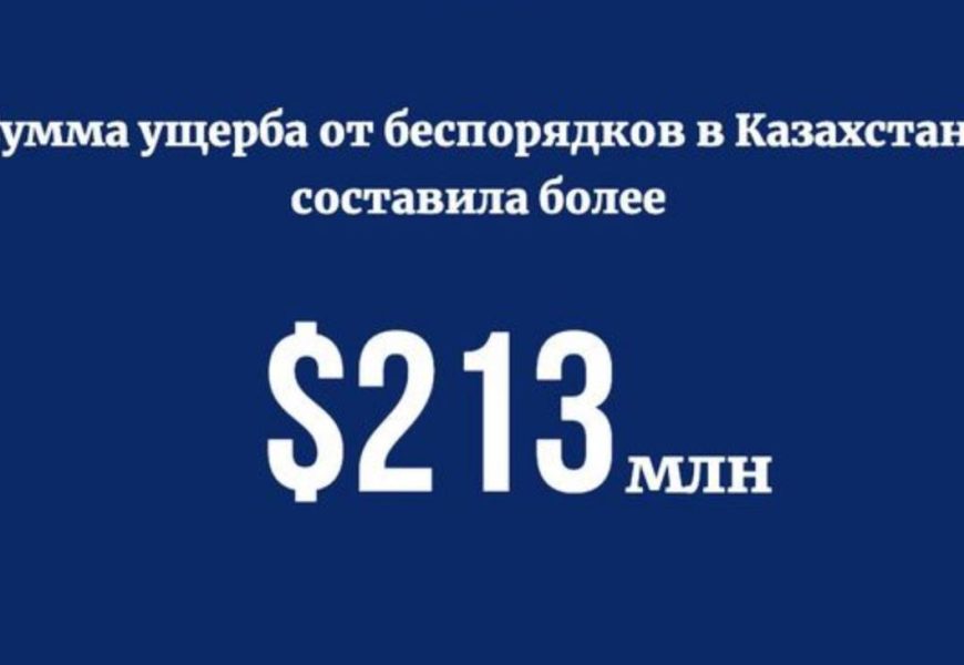 Предварительный ущерб казахстанского бизнеса от беспорядков в стране оценивается более чем в 93,7 млрд тенге (свыше $ 213 млн)