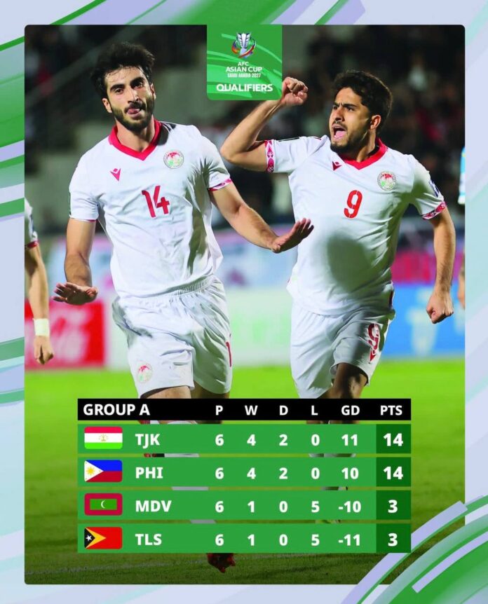 Кубок Азии-2027: Таджикистан пробился в финальную часть Кубок Азии-2027: Таджикистан пробился в финальную часть