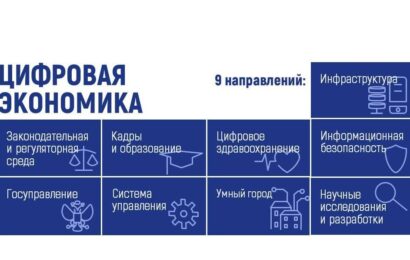 Таджикистан перестраивает цифровую систему — акцент на данные и госуслуги Таджикистан перестраивает цифровую систему — акцент на данные и госуслуги