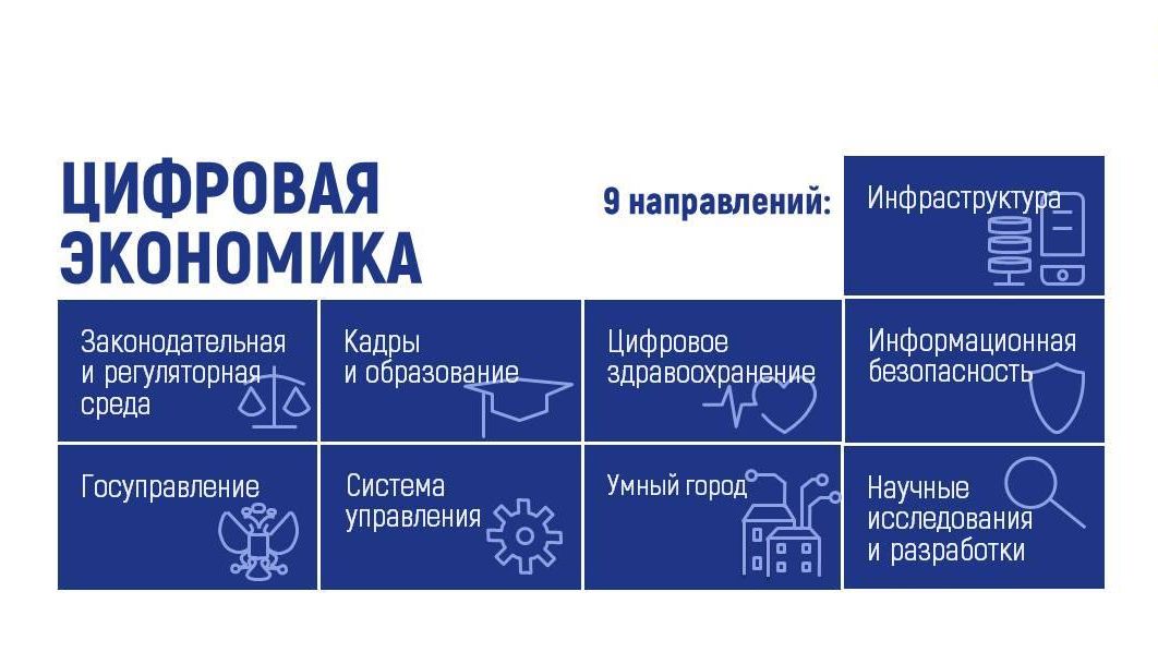 Таджикистан перестраивает цифровую систему — акцент на данные и госуслуги Таджикистан перестраивает цифровую систему — акцент на данные и госуслуги